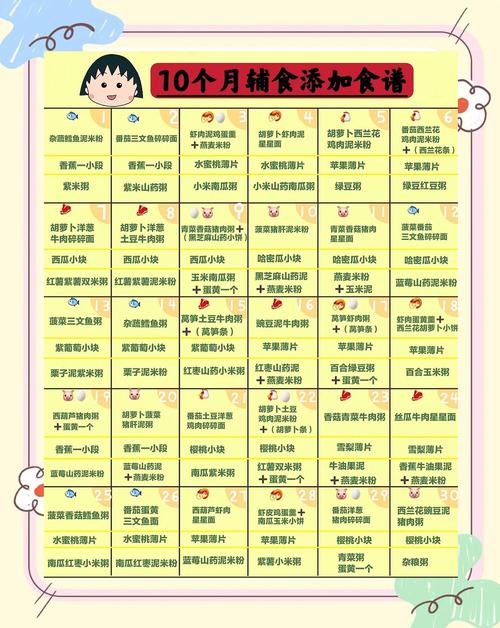临汾代生咨询机构:宝宝10个月辅食